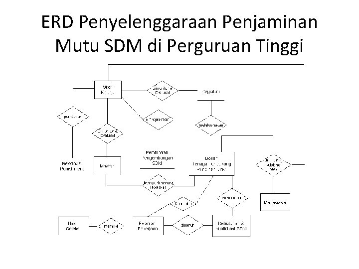 ERD Penyelenggaraan Penjaminan Mutu SDM di Perguruan Tinggi 