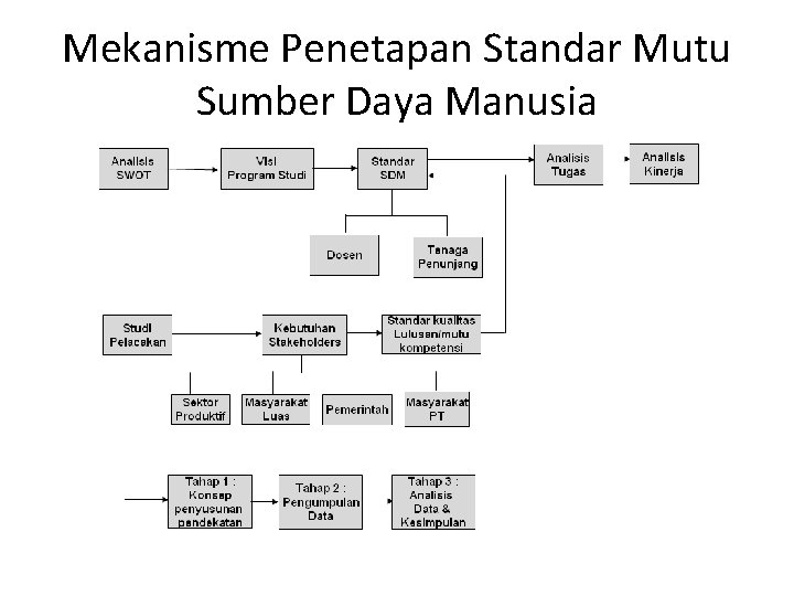 Mekanisme Penetapan Standar Mutu Sumber Daya Manusia 