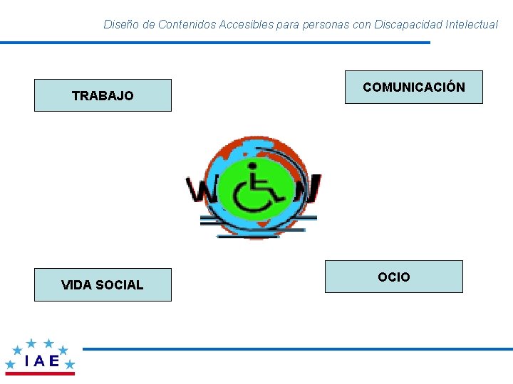 Diseño de Contenidos Accesibles para personas con Discapacidad Intelectual TRABAJO VIDA SOCIAL COMUNICACIÓN OCIO