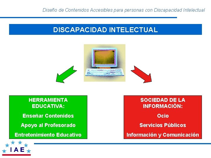 Diseño de Contenidos Accesibles para personas con Discapacidad Intelectual DISCAPACIDAD INTELECTUAL HERRAMIENTA EDUCATIVA: SOCIEDAD