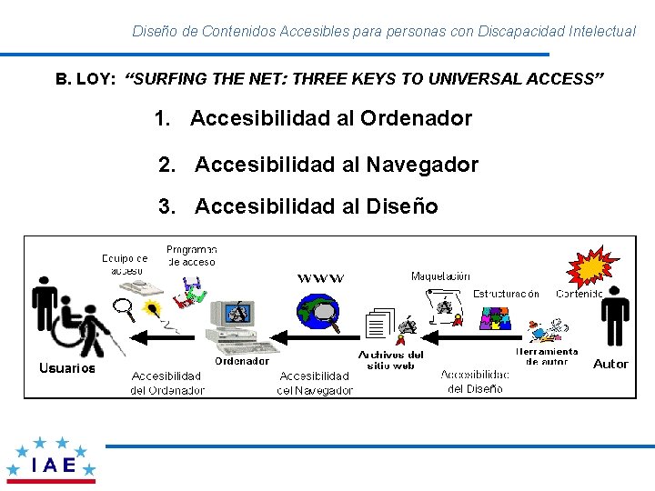 Diseño de Contenidos Accesibles para personas con Discapacidad Intelectual B. LOY: “SURFING THE NET: