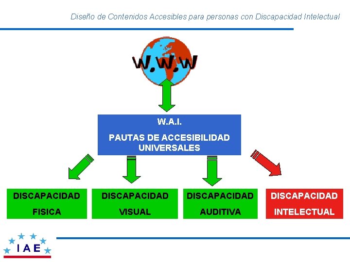 Diseño de Contenidos Accesibles para personas con Discapacidad Intelectual W. A. I. PAUTAS DE