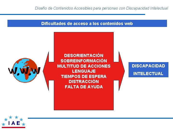 Diseño de Contenidos Accesibles para personas con Discapacidad Intelectual Dificultades de acceso a los