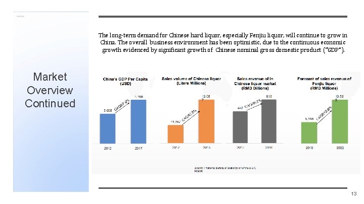 The long-term demand for Chinese hard liquor, especially Fenjiu liquor, will continue to grow