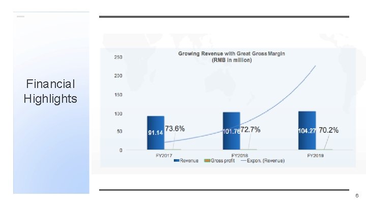 Financial Highlights 6 