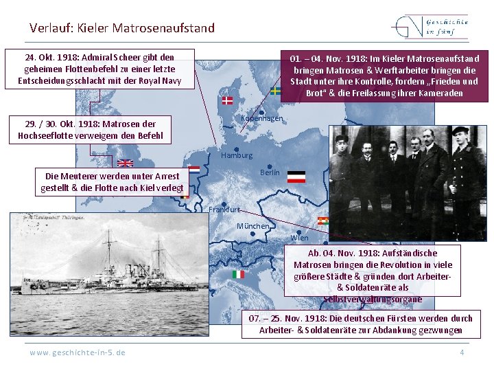 Verlauf: Kieler Matrosenaufstand 24. Okt. 1918: Admiral Scheer gibt den geheimen Flottenbefehl zu einer