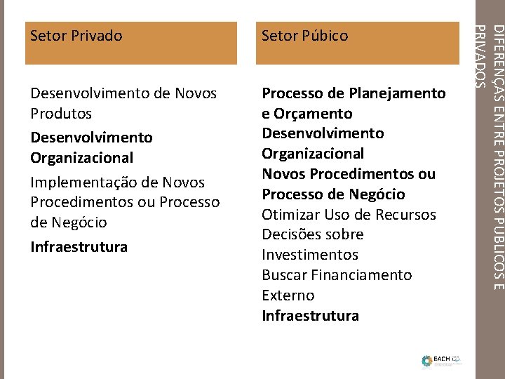 Setor Púbico Desenvolvimento de Novos Produtos Desenvolvimento Organizacional Implementação de Novos Procedimentos ou Processo