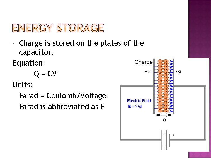 Charge is stored on the plates of the capacitor. Equation: Q = CV Units: