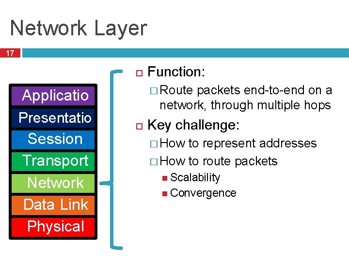 Network Layer 17 Applicatio n Presentatio n Session Transport Network Data Link Physical Function: