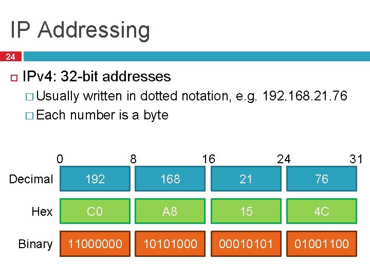 IP Addressing 24 IPv 4: 32 -bit addresses � Usually written in dotted notation,