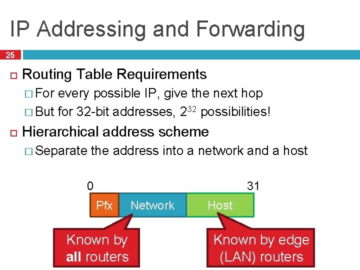 IP Addressing and Forwarding 25 Routing Table Requirements � For every possible IP, give