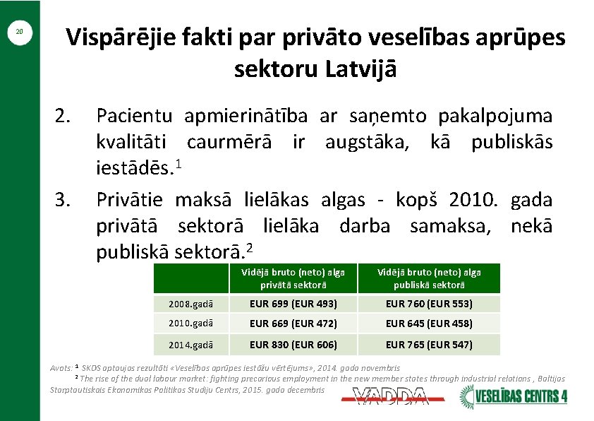 20 Vispārējie fakti par privāto veselības aprūpes sektoru Latvijā 2. 3. Pacientu apmierinātība ar