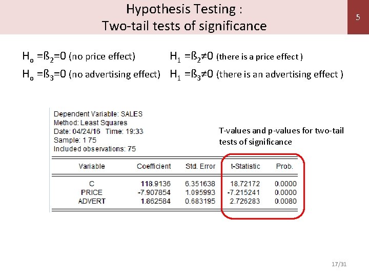 Hypothesis Testing : Two-tail tests of significance 5 Ho =ß 2=0 (no price effect)