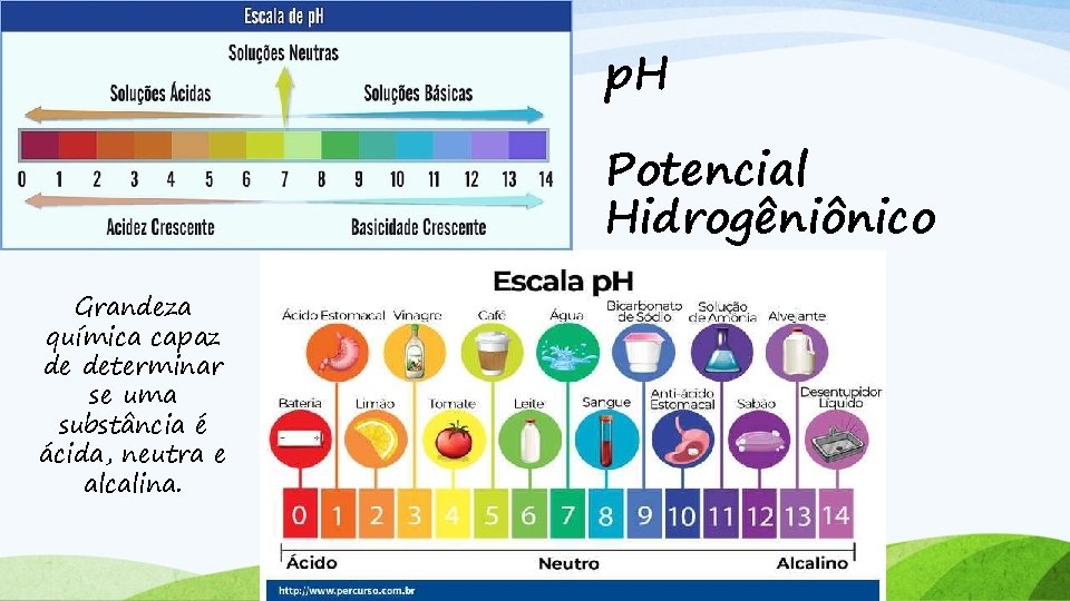 p. H Potencial Hidrogêniônico Grandeza química capaz de determinar se uma substância é ácida,