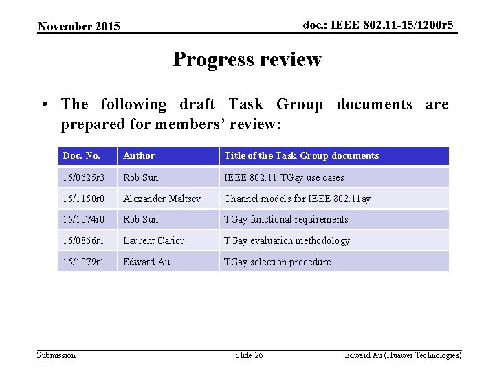 doc. : IEEE 802. 11 -15/1200 r 5 November 2015 Progress review • The