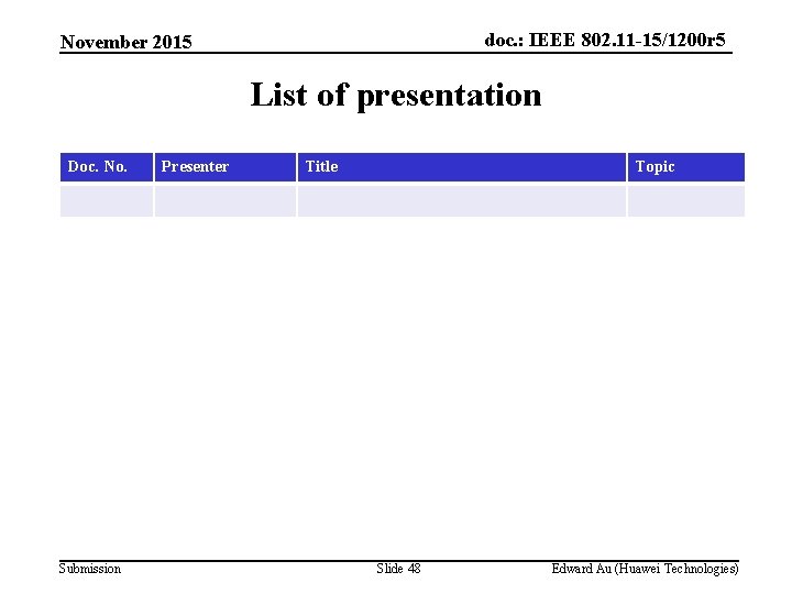 doc. : IEEE 802. 11 -15/1200 r 5 November 2015 List of presentation Doc.