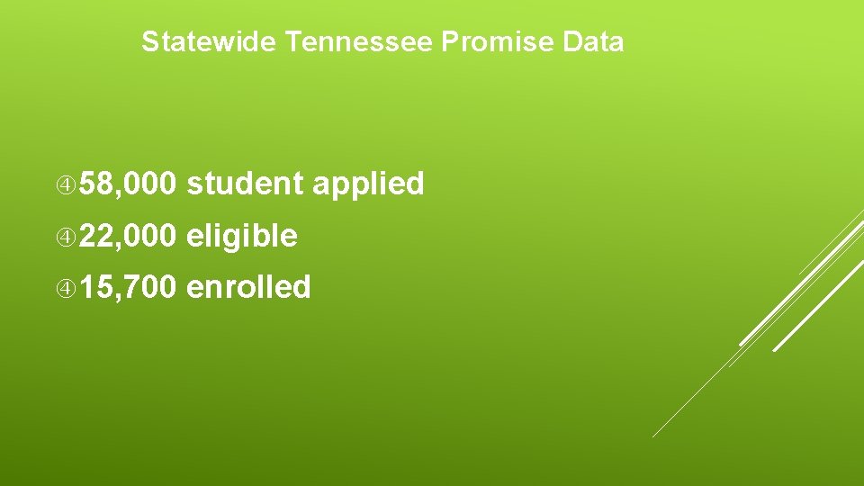 Statewide Tennessee Promise Data 58, 000 student applied 22, 000 eligible 15, 700 enrolled