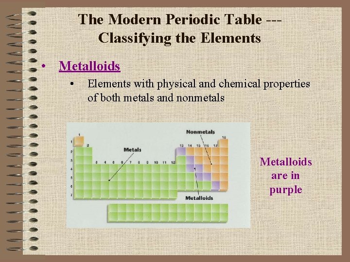 The Modern Periodic Table --Classifying the Elements • Metalloids • Elements with physical and