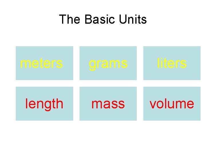 The Basic Units meters grams liters length mass volume 