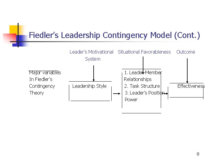 Fiedler’s Leadership Contingency Model (Cont. ) Leader’s Motivational Situational Favorableness System Major variables In