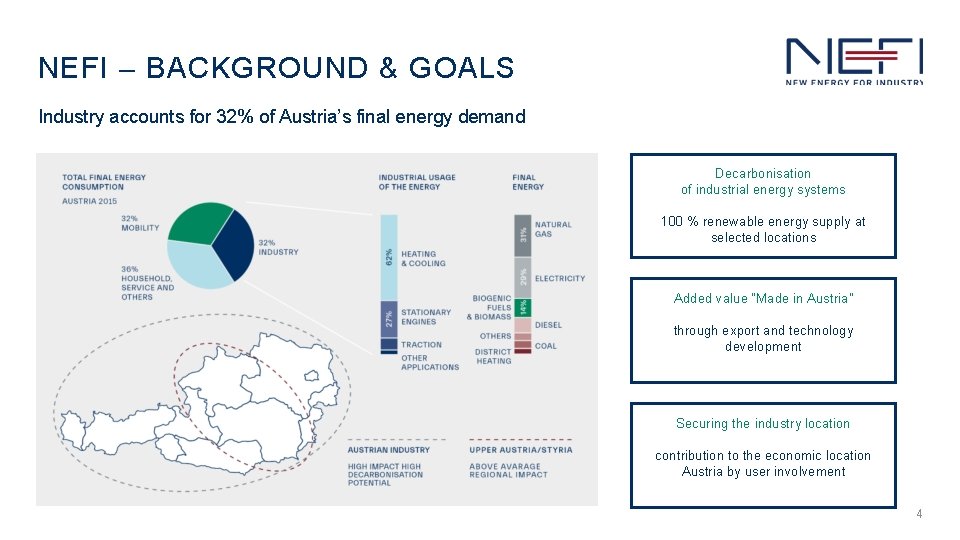 NEFI – BACKGROUND & GOALS Industry accounts for 32% of Austria’s final energy demand