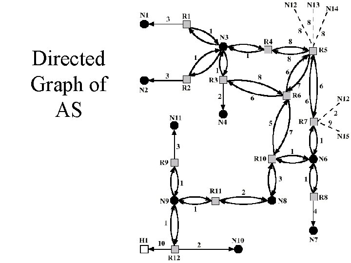 Directed Graph of AS 