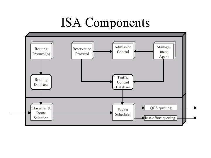 ISA Components 