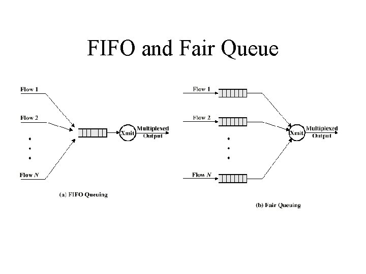 FIFO and Fair Queue 