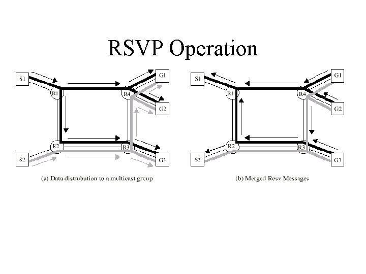 RSVP Operation 