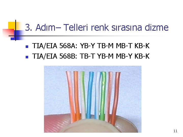 3. Adım– Telleri renk sırasına dizme n n TIA/EIA 568 A: YB-Y TB-M MB-T