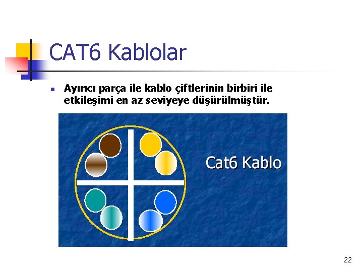 CAT 6 Kablolar n Ayırıcı parça ile kablo çiftlerinin birbiri ile etkileşimi en az