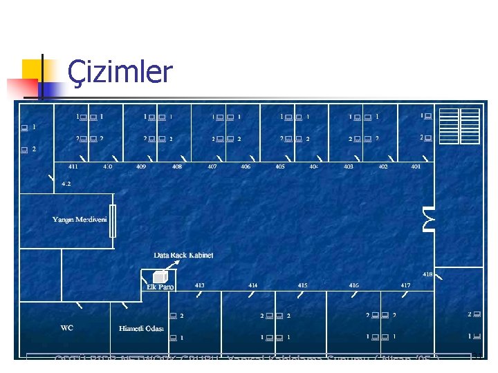 Çizimler 31 