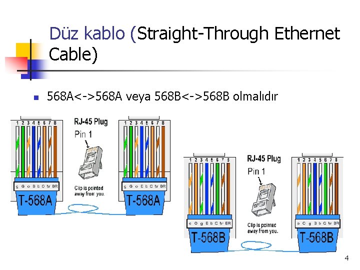 Düz kablo (Straight-Through Ethernet Cable) n 568 A<->568 A veya 568 B<->568 B olmalıdır