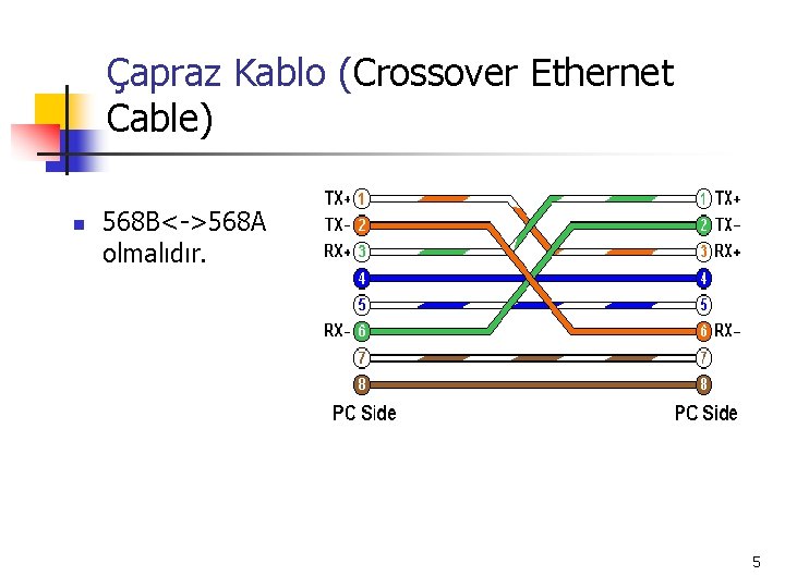 Çapraz Kablo (Crossover Ethernet Cable) n 568 B<->568 A olmalıdır. 5 