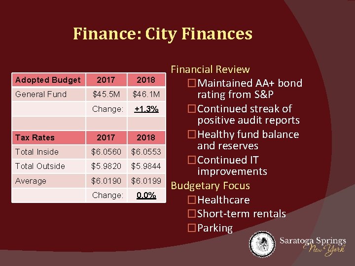 Finance: City Finances Adopted Budget 2017 2018 $45. 5 M $46. 1 M Change: