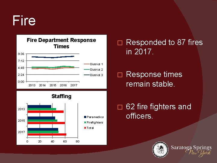 Fire Department Response Times � Responded to 87 fires in 2017. � Response times