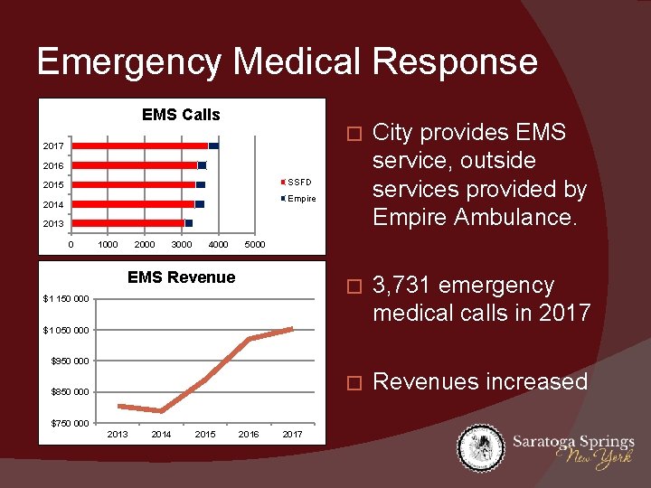 Emergency Medical Response EMS Calls 2017 � City provides EMS service, outside services provided