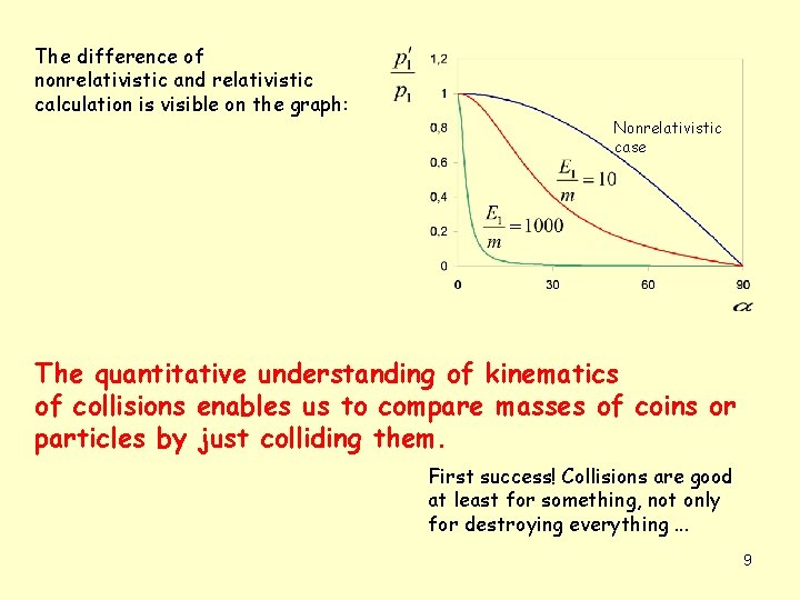 The difference of nonrelativistic and relativistic calculation is visible on the graph: Nonrelativistic case