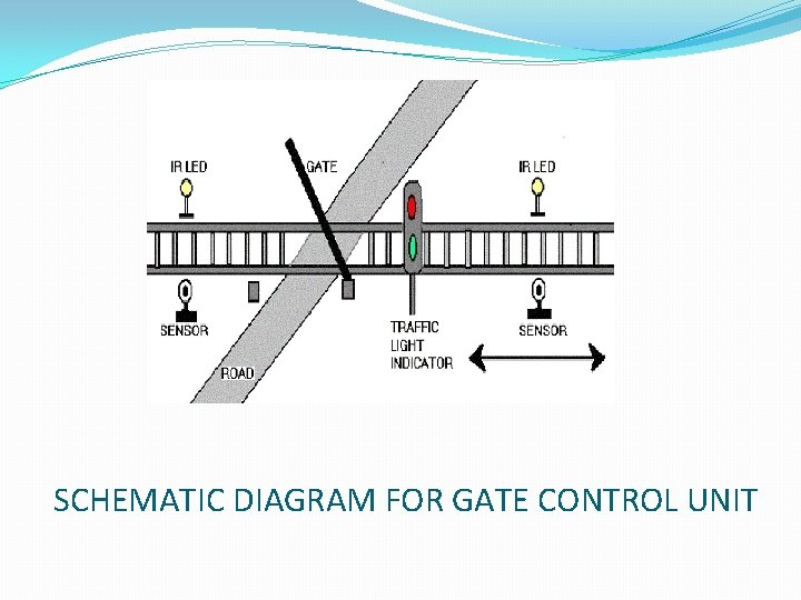 SCHEMATIC DIAGRAM FOR GATE CONTROL UNIT SCHEMATIC DIAGRAM FOR GATE CONTROL UNIT