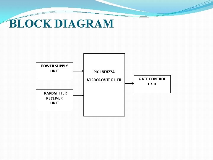 BLOCK DIAGRAM POWER SUPPLY UNIT PIC 16 F 877 A MICROCONTROLLER TRANSMITTER RECEIVER UNIT BLOCK DIAGRAM POWER SUPPLY UNIT PIC 16 F 877 A MICROCONTROLLER TRANSMITTER RECEIVER UNIT