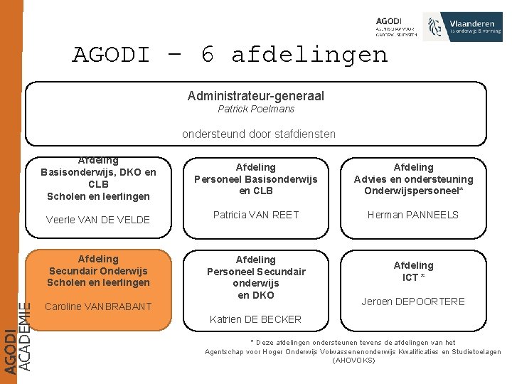 AGODI – 6 afdelingen Administrateur-generaal Patrick Poelmans ondersteund door stafdiensten Afdeling Basisonderwijs, DKO en