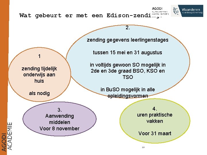 Wat gebeurt er met een Edison-zending? 2. zending gegevens leerlingenstages 1 zending tijdelijk onderwijs