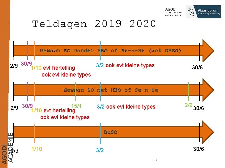 Teldagen 2019 -2020 Gewoon SO zonder HBO of Se-n-Se (ook DBSO) 3/2 ook evt