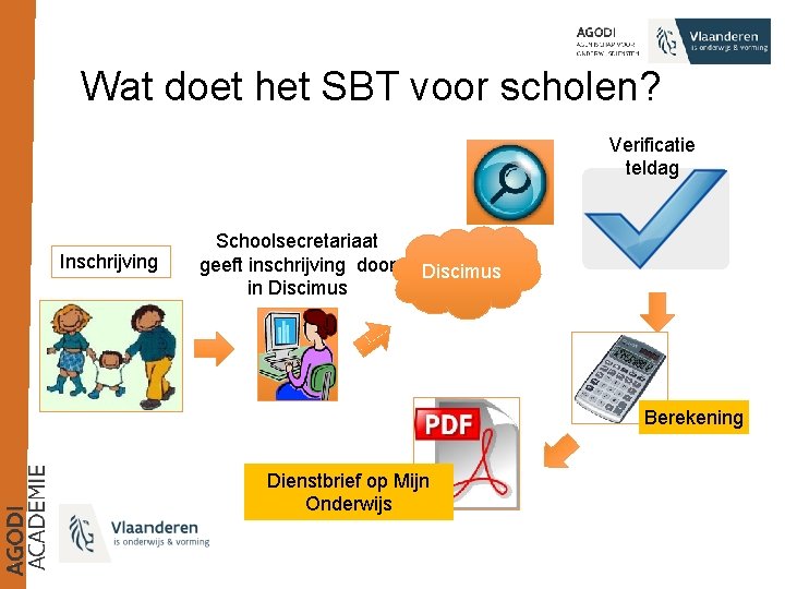 Wat doet het SBT voor scholen? Verificatie teldag Inschrijving Schoolsecretariaat geeft inschrijving door in