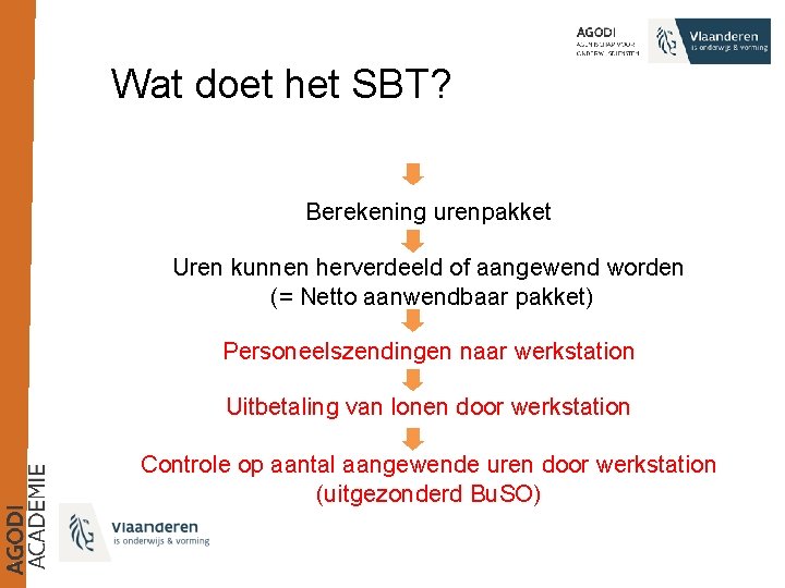 Wat doet het SBT? Berekening urenpakket Uren kunnen herverdeeld of aangewend worden (= Netto