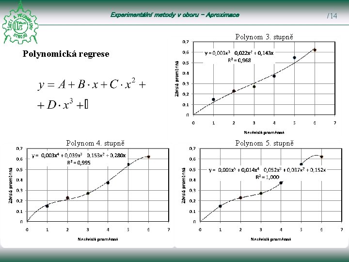 Experimentální metody v oboru – Aproximace Polynom 3. stupně Polynomická regrese Polynom 4. stupně