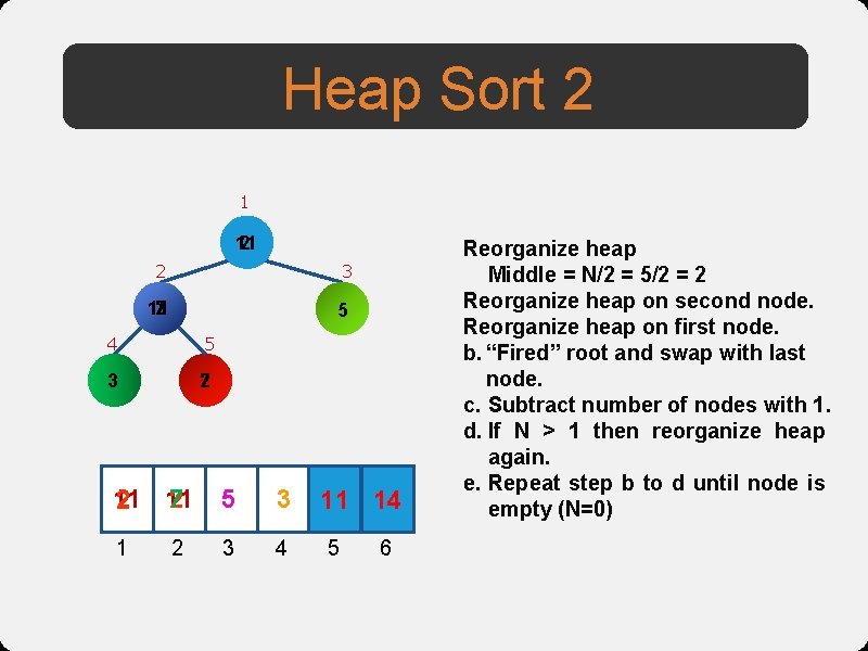 Heap Sort 2 1 11 2 2 3 7 2 11 5 4 5