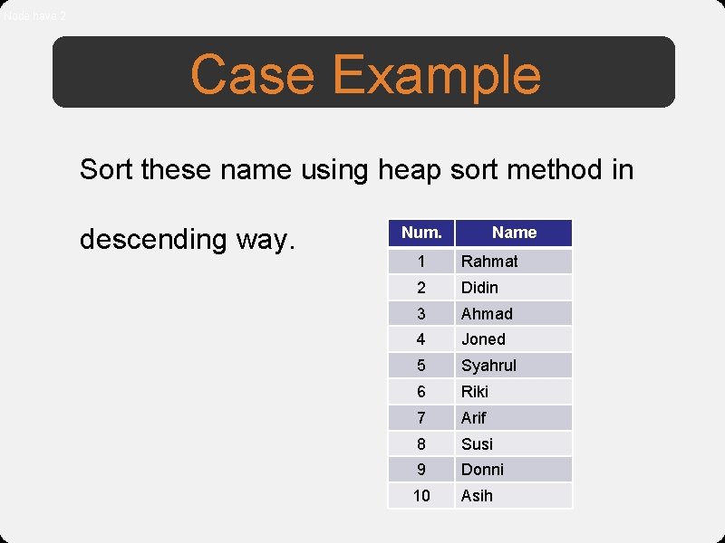Node have 2 Case Example Sort these name using heap sort method in descending