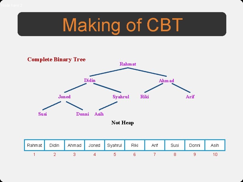 Node have 2 Making of CBT Complete Binary Tree Rahmat Didin Joned Ahmad Syahrul