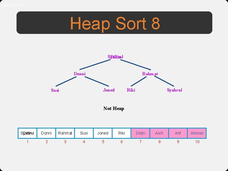 Node have 2 Heap Sort 8 Syahrul Didin Donni Rahmat Joned Susi Riki Syahrul